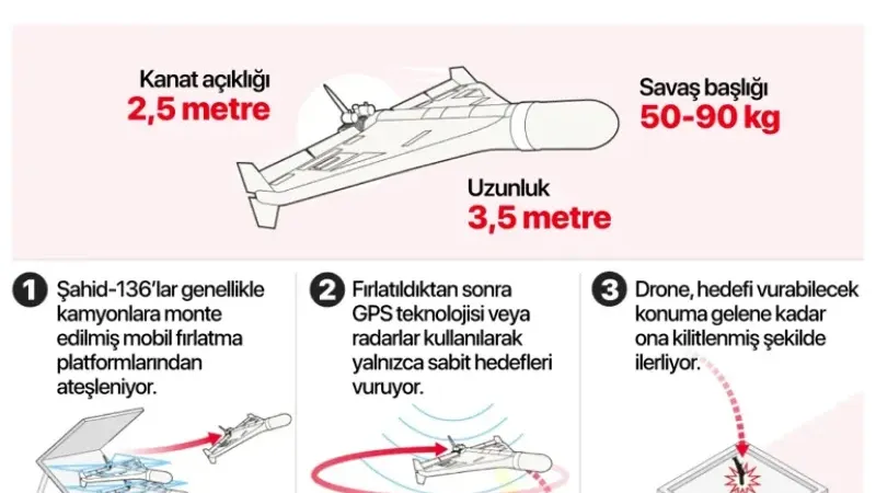 Kremlin’den İran hamlesi: Rusya’nın dev tesisi savaş merkezi.