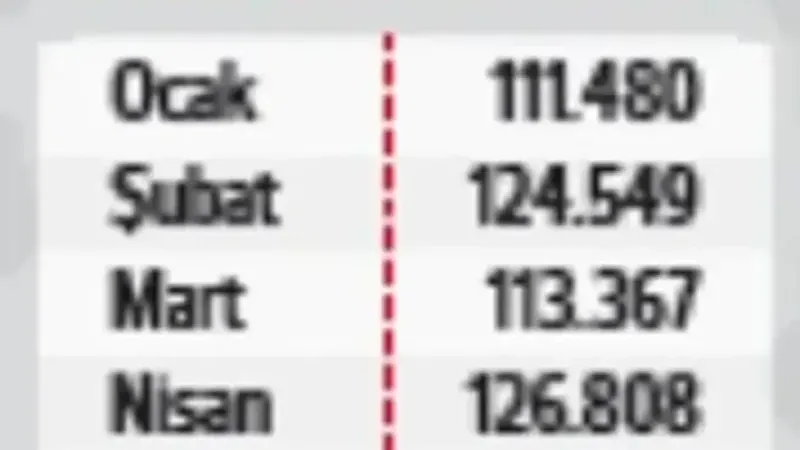Konuta talep tam gaz! Yılın zirvesi görüldü.