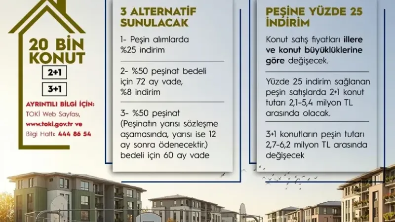 Bakan Kurum açıkladı: TOKİ'den yeni konut kampanyası. 
