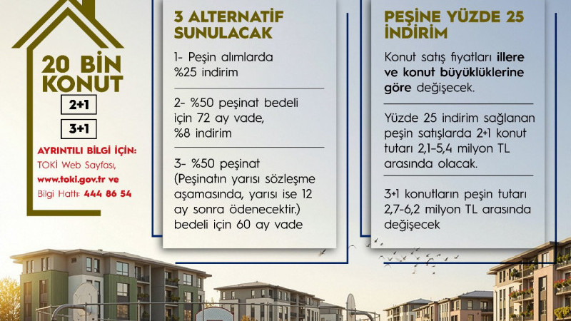 TOKİ'nin satışa sunacağı 20 bin konut dağılımı belli oldu! 